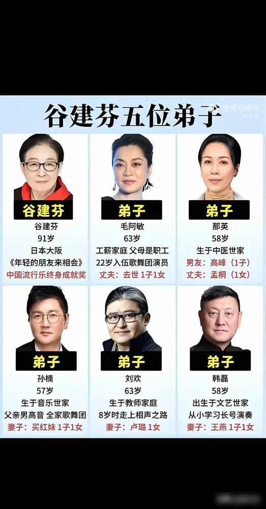 刘欢老师走了，才知道他的老师是谷建芬。谷建芬老师带出来的弟子，个个都是乐坛精英，
