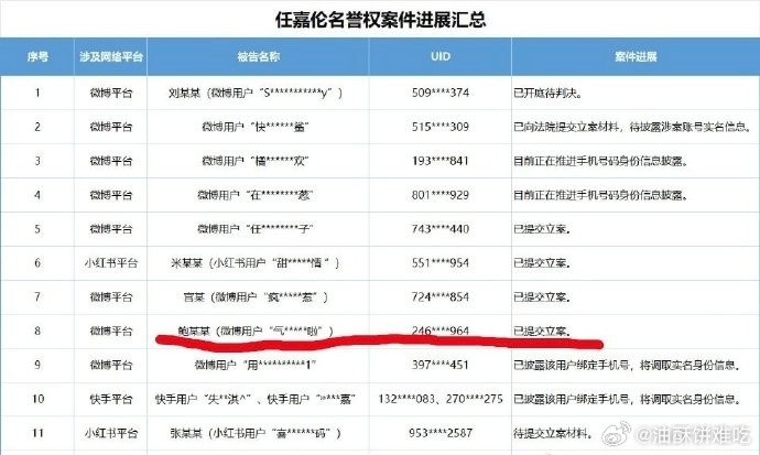 想要的告黑后续这不就来了吗，虽然是被告