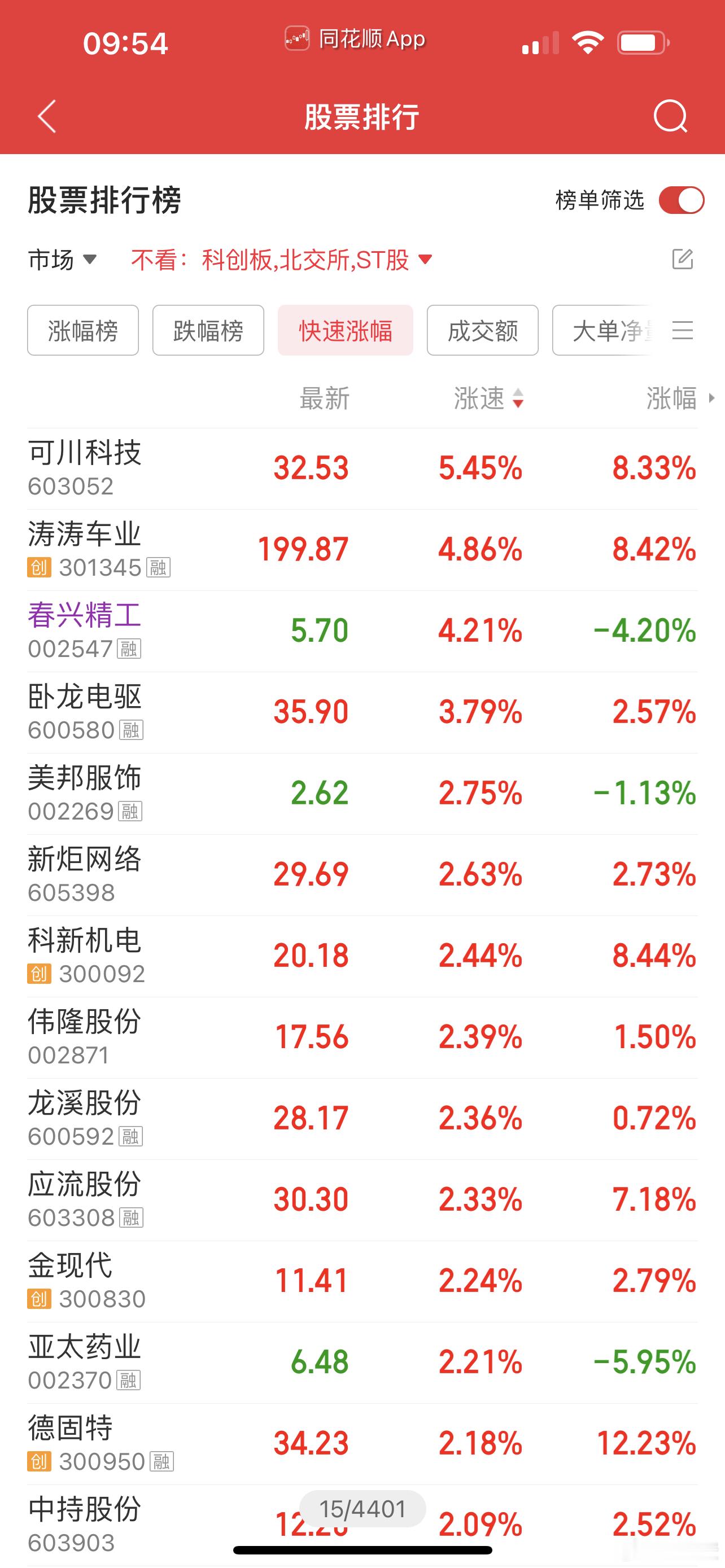 拉起来了，春兴精工​​​