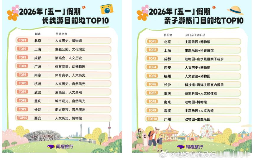 【2026年五一假期南京文旅大数据】经综合测算，“五一”假期（2026年5月1