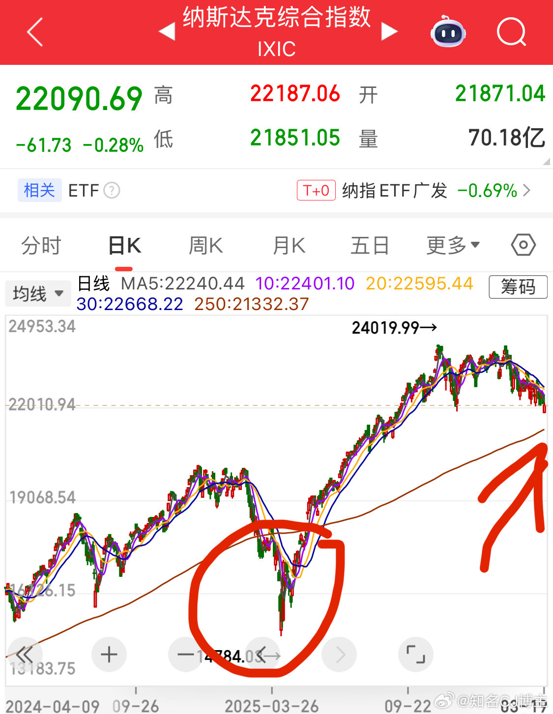 兄弟们！要开始战斗啦～场外忍那么久！场外！场外！场外！评论区111