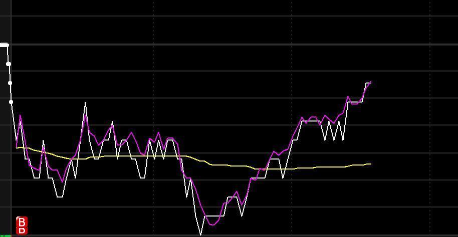 你还在看空吗，说了牛市才刚刚开始。你会错过后面的行情你看懂了吗，那些告诉你短