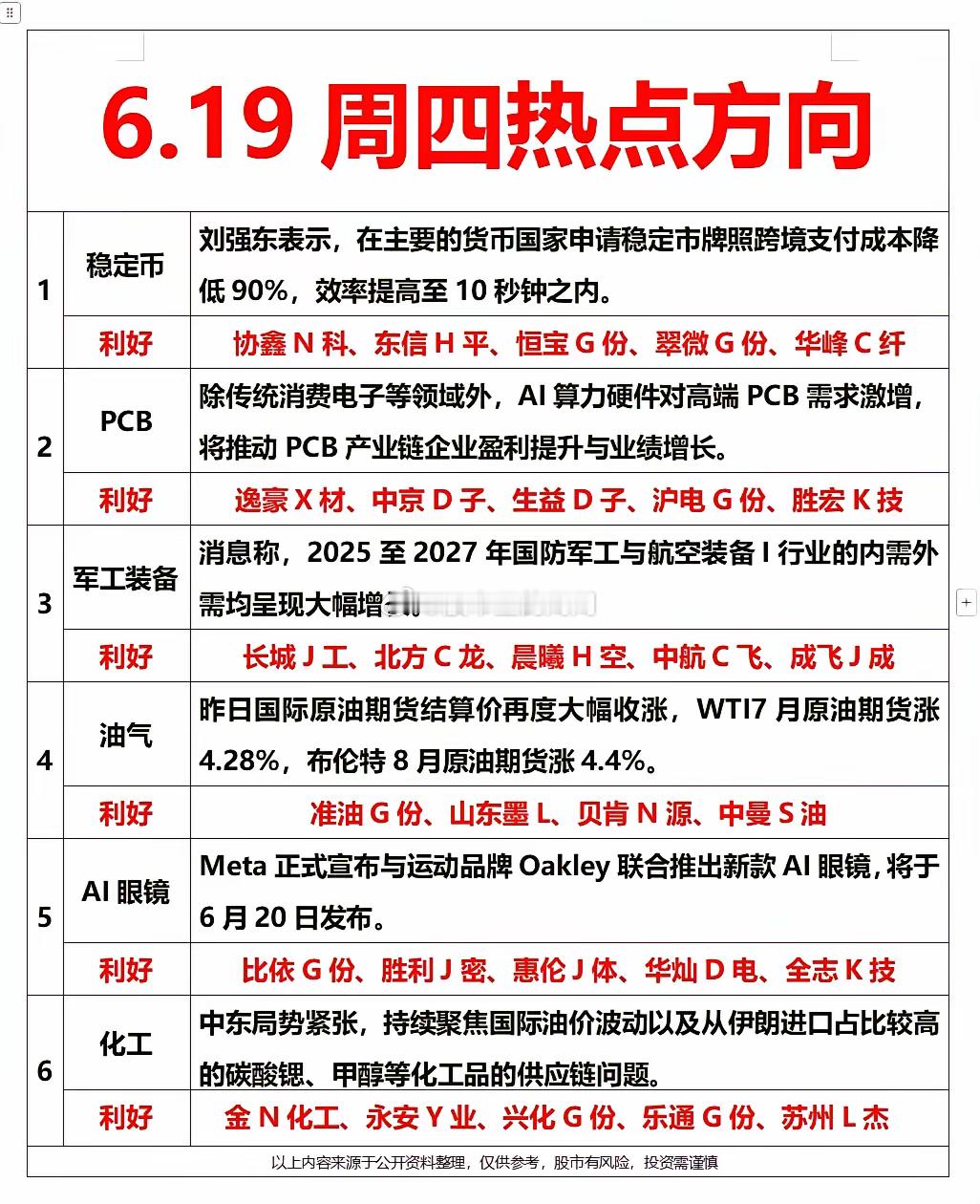 6月19日作业方向参考股票A股​​​