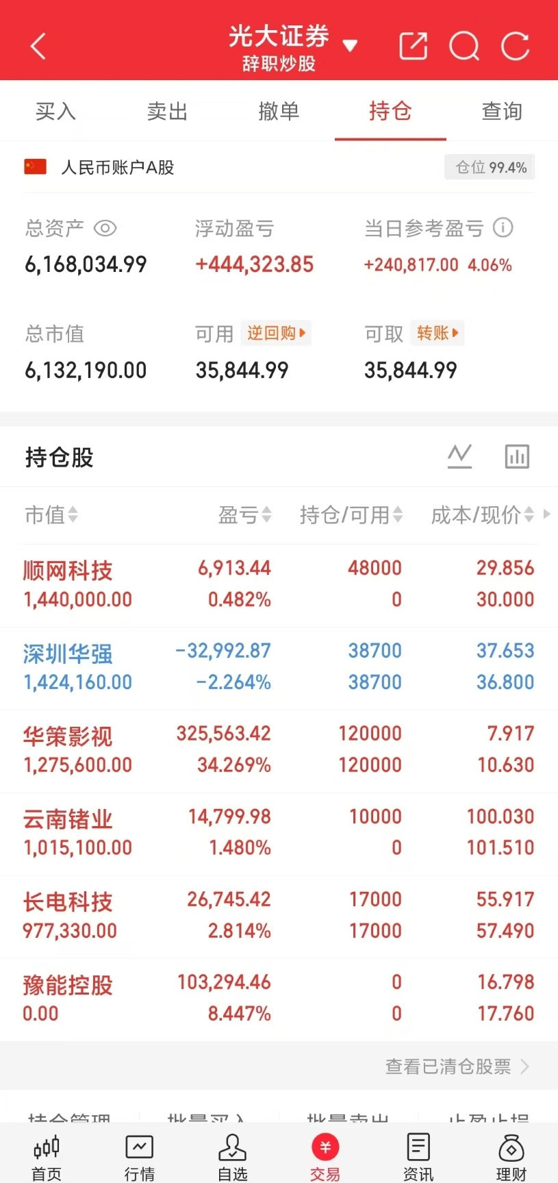 5月13日周三人气榜速览🔥大唐发电｜缩量六连，晋级可期大族激光｜抱团走强，