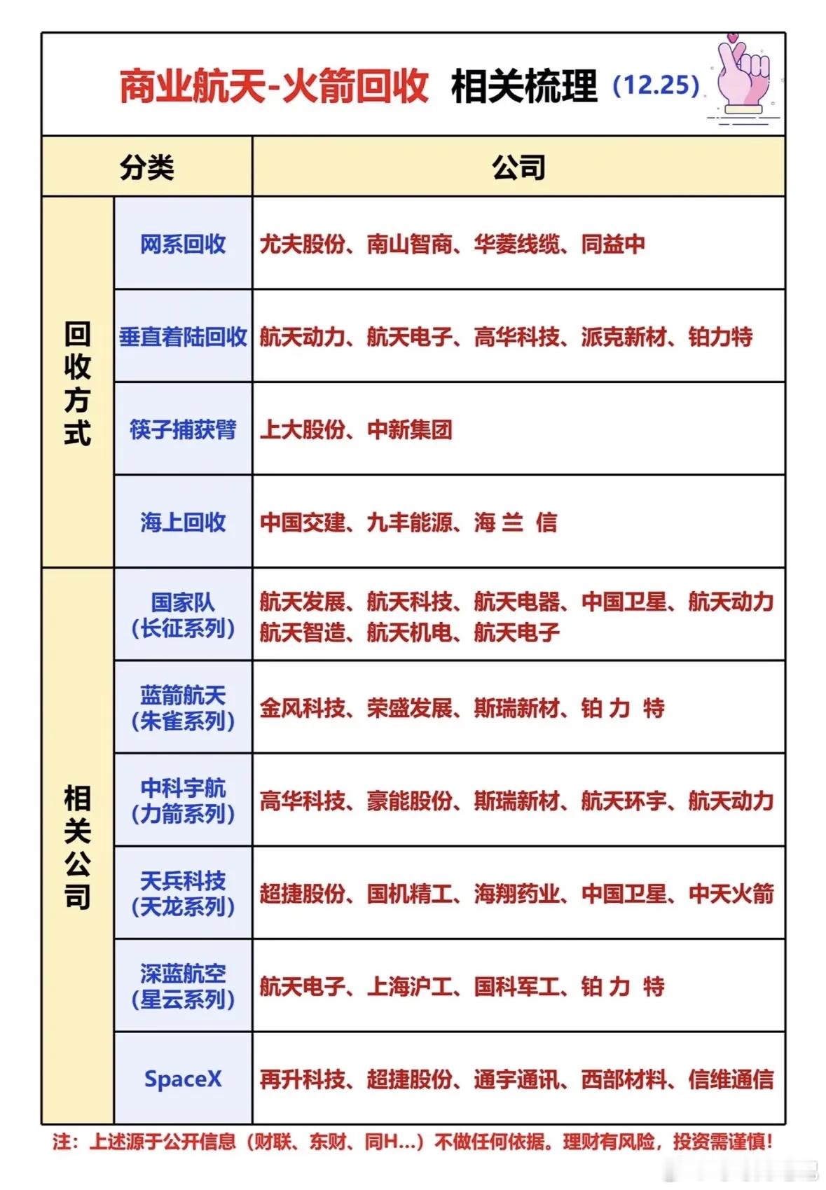 商业航天与火箭回收公司全梳理，一图看懂！商业航天火箭回收赛道火热，多家公司布局垂