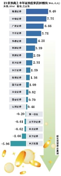 小明家的龙女仆_小明家的收入分农业(2)