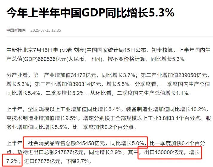 中国公布上半年成绩后，外媒一片哗然，所有的唱衰都戛然而止了。7月15号，中国