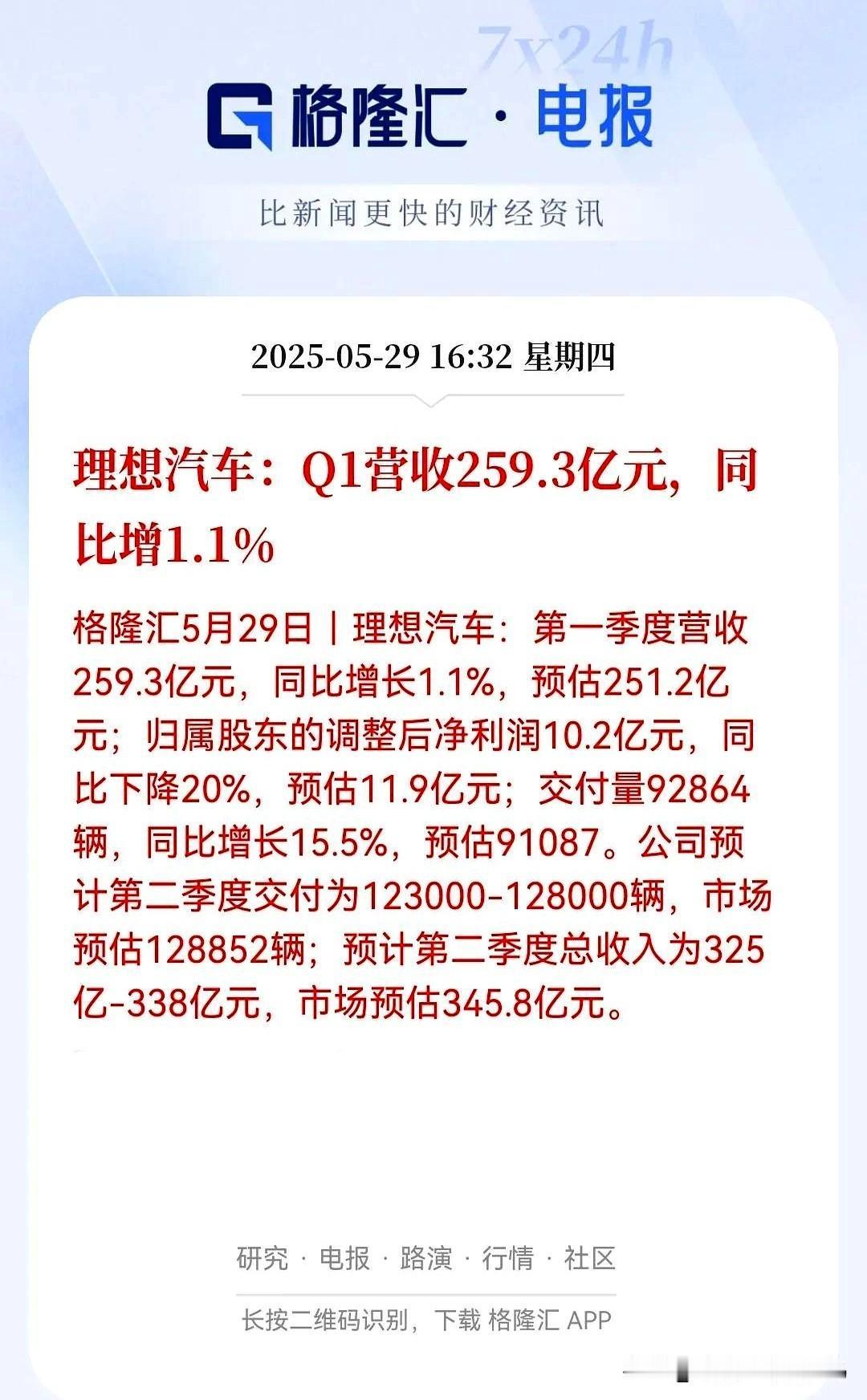 理想汽车一季报！真可谓是喜忧参半！车子卖得不错，但赚钱却变难了！营收259亿