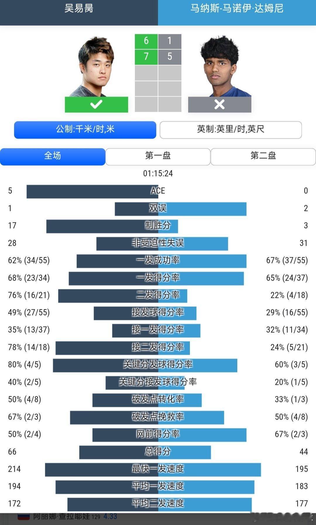 ATP1000马德里站🇪🇸资格赛第1轮吴易昺🇨🇳6-/7-5战胜外卡小将