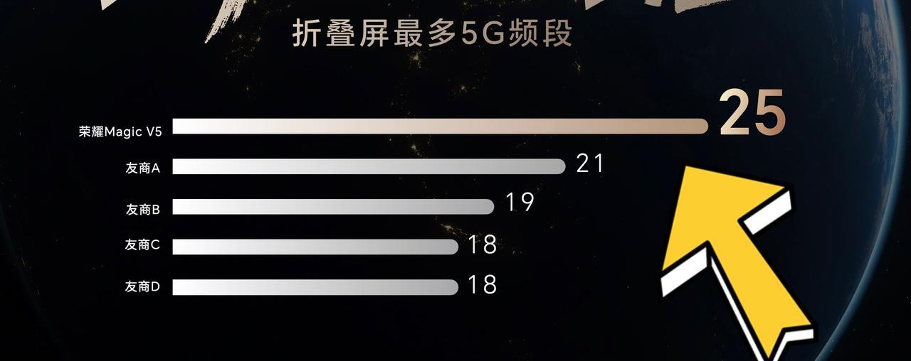 手机最基本的还是通讯，信号以及频段的支持都是非常重要功能，因为这直接影响了我们日