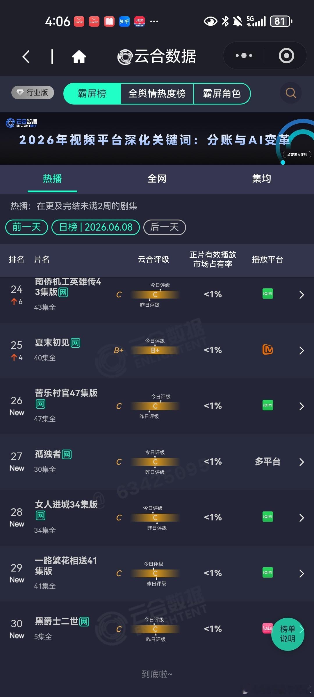 6月8日云合播放占比云合VS酷云家业酷云15.19%云合不看也罢，一路打压到底