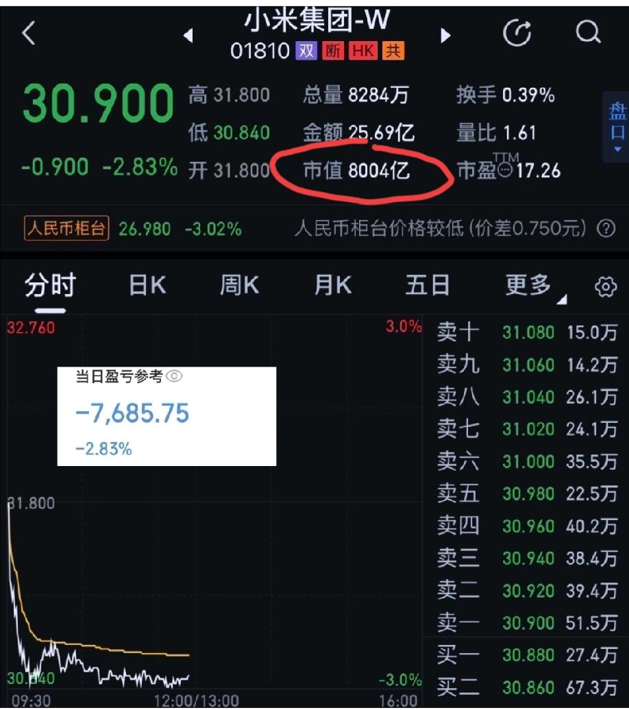 我米又要进行8000亿市值保卫战了。看来上周末北京到上海的15个小时直播、以及赞