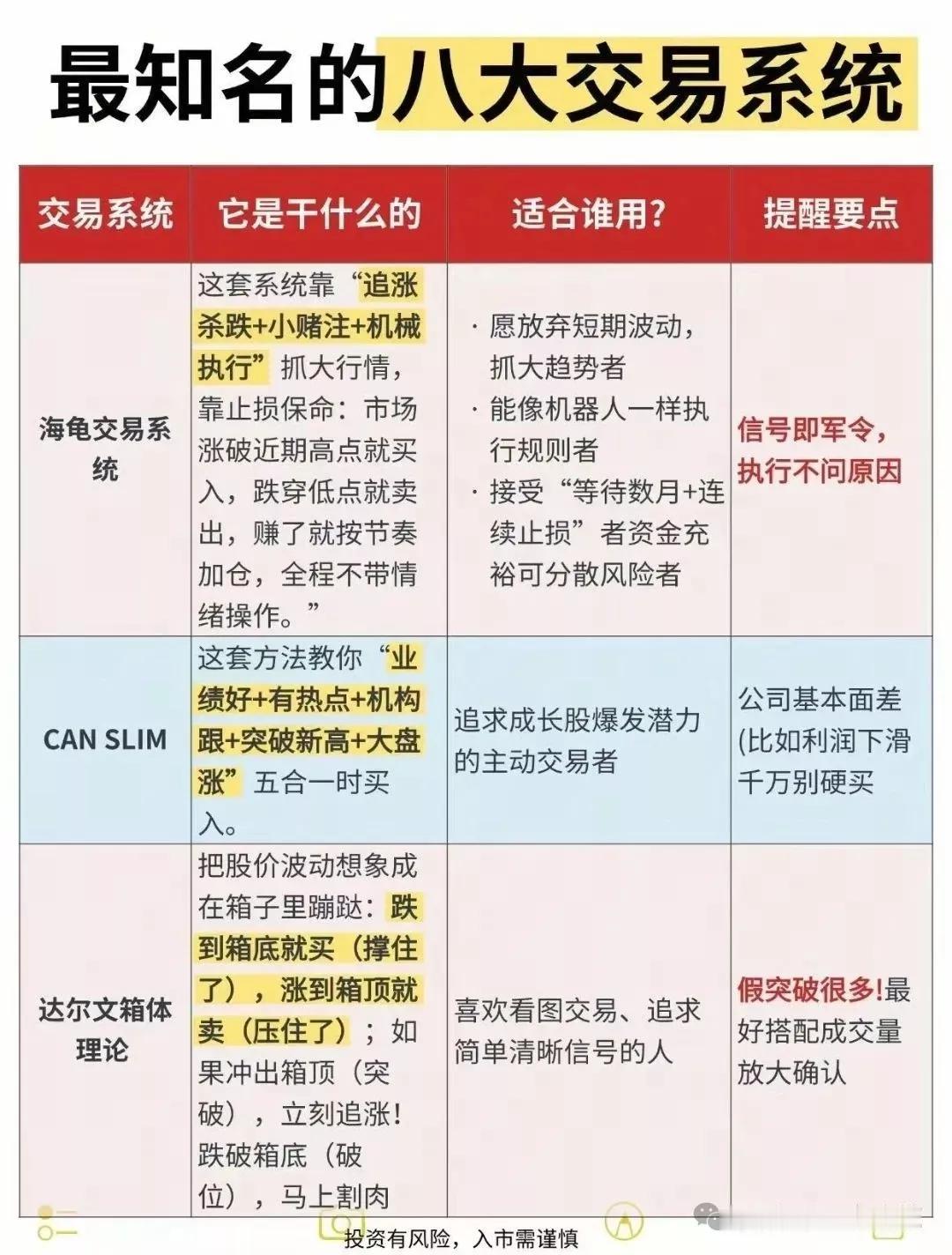 股市八大知名交易体系风险，看看有没有适合你的？达尔文箱体理论是由Nicolas