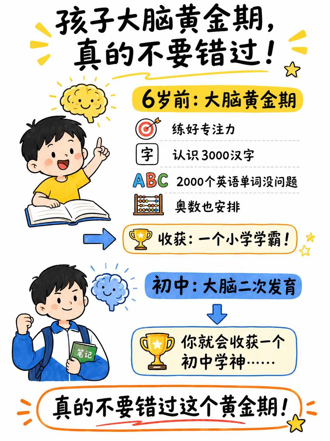 小孩子的两个智力增长阶段，能抓住的，有条件抓住的，尽量抓住吧