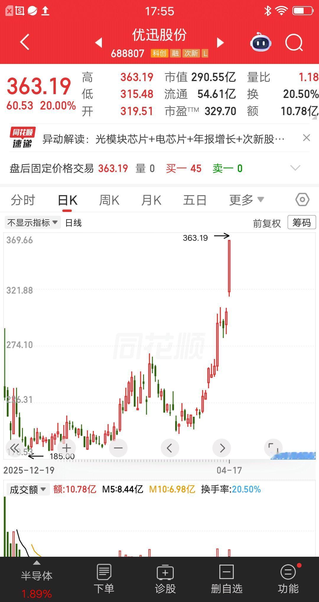 一位重庆的股民，低吸优讯股份赢麻了，账户浮盈80%大赚59万多元。他得意洋洋的发