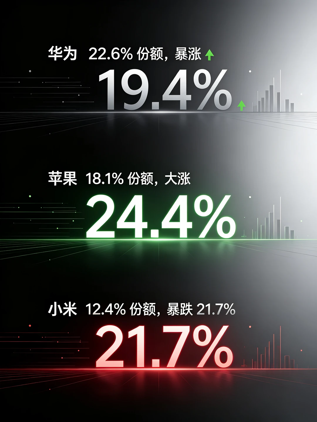 手机圈真的要变天了