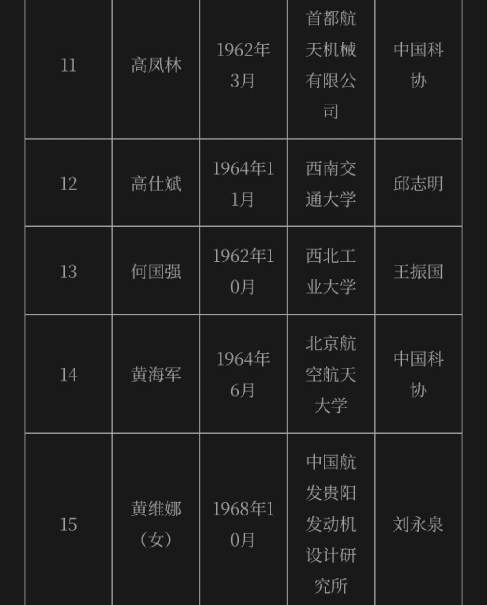 WS-19总师黄维娜提名工程院院士候选人[墨镜]WS-19是东大首台正式服役的第