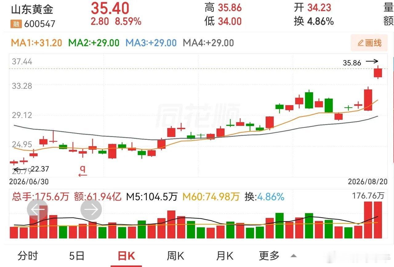 艾艾精工，风范股份，金健米业，美诺华，爱丽家居，亨通光电，招金黄金，一鸣食品，山