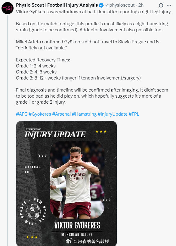 分析师账号PhysioScout分析约克雷斯伤病，文中认为，约克雷斯最有可能肌