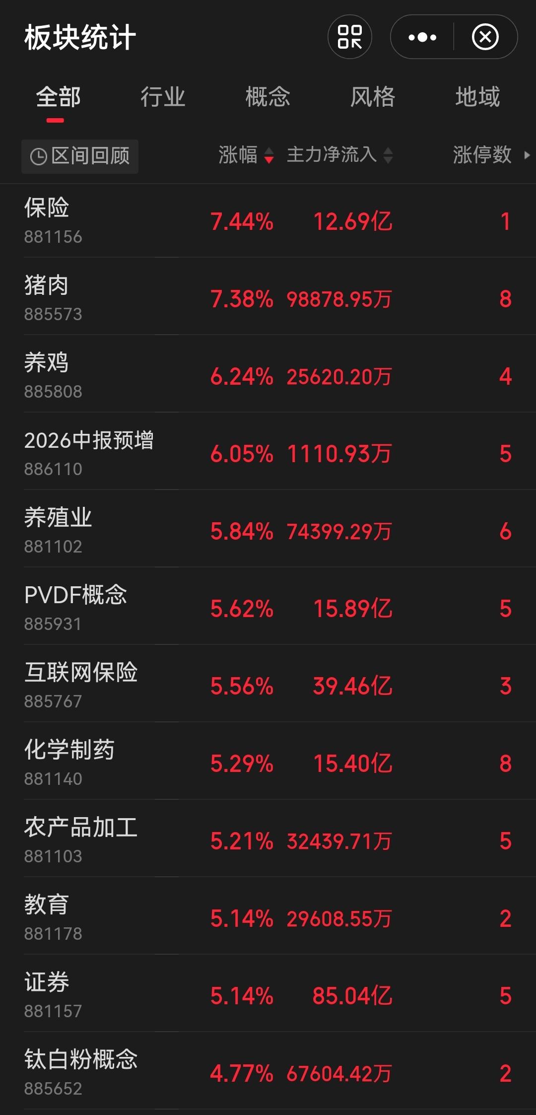 主力在玩声东击西，散户被耍的团团转，近期市场波动其实挺大的，本来短期大幅波动应该