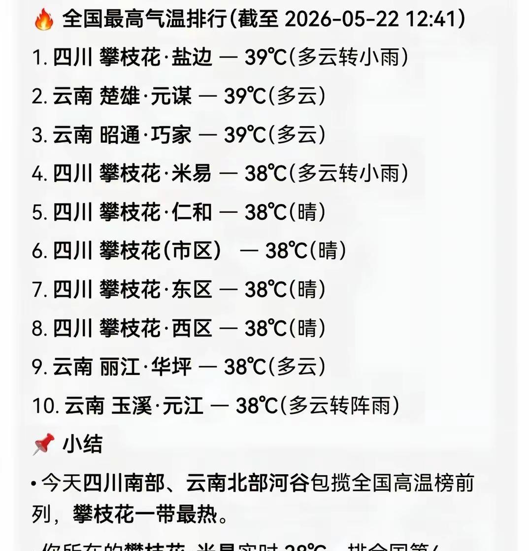 全国高温榜被攀西承包了🔥攀枝花直接杀疯了38℃+的天，出门就是天然桑拿这温度谁