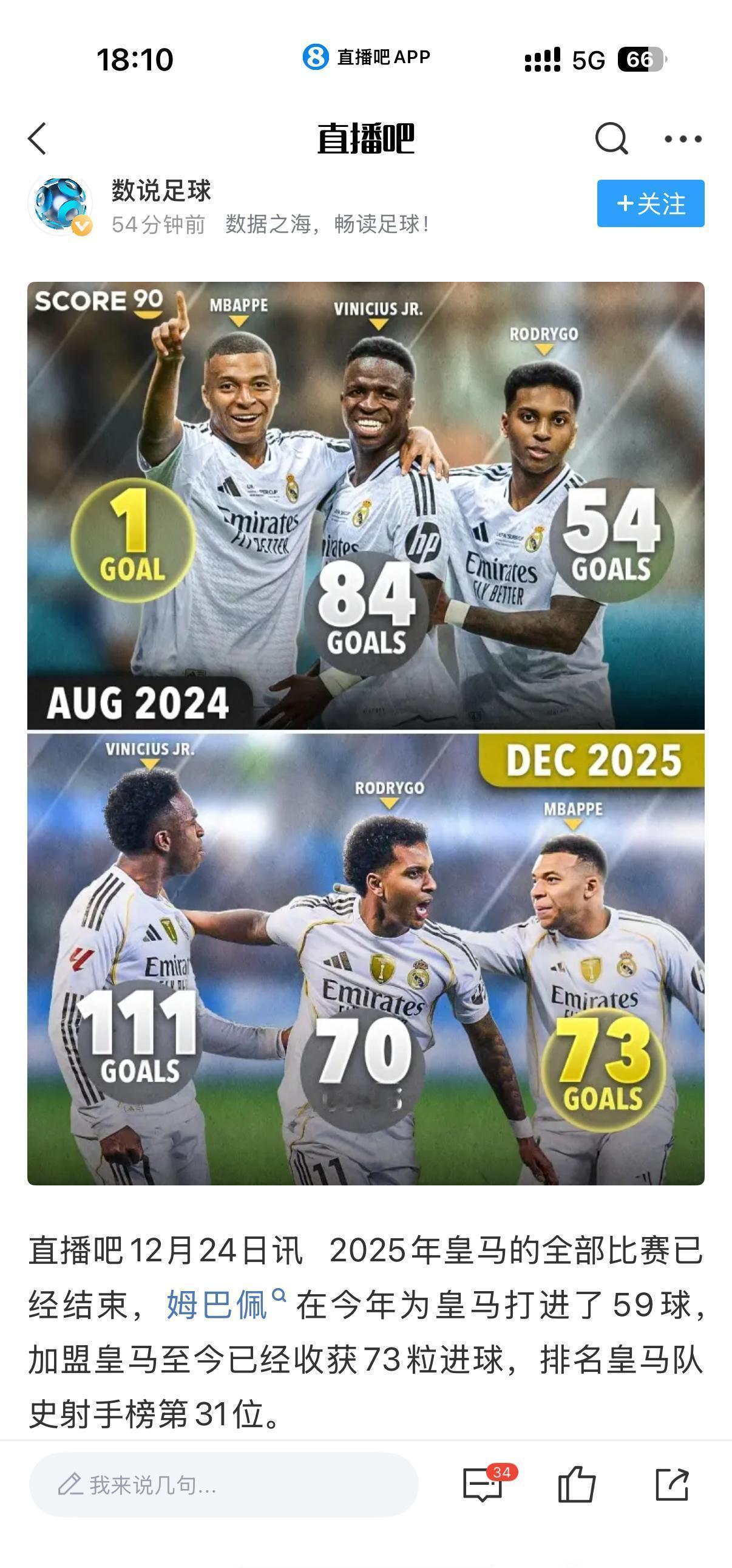 皇马现在射手王，是个踢中场的。12场10球，贝林厄姆的进球数压过了所有前锋。你