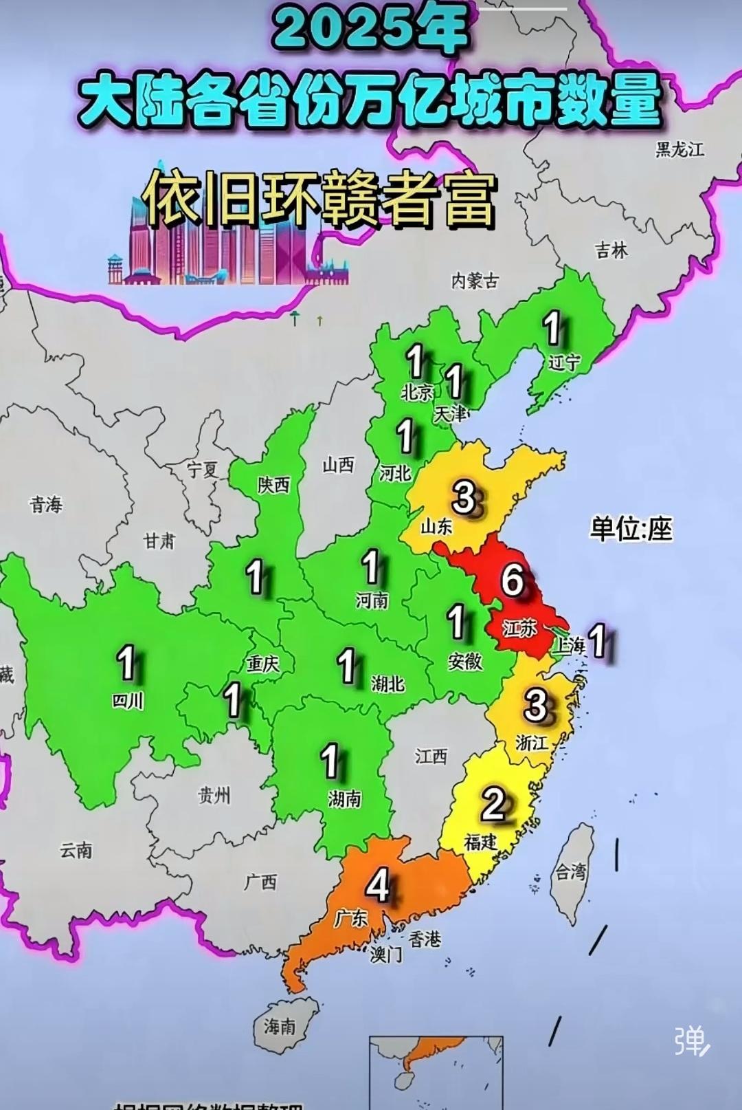 接下来该冲刺的就是南昌了，重点发展江西的强省会战略，吸引人才回流，打造环南昌经济