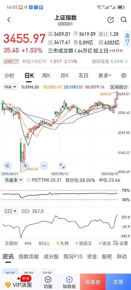 指数牛市是怎么炼成的？从工商银行，中信证券，中国平安的走势可