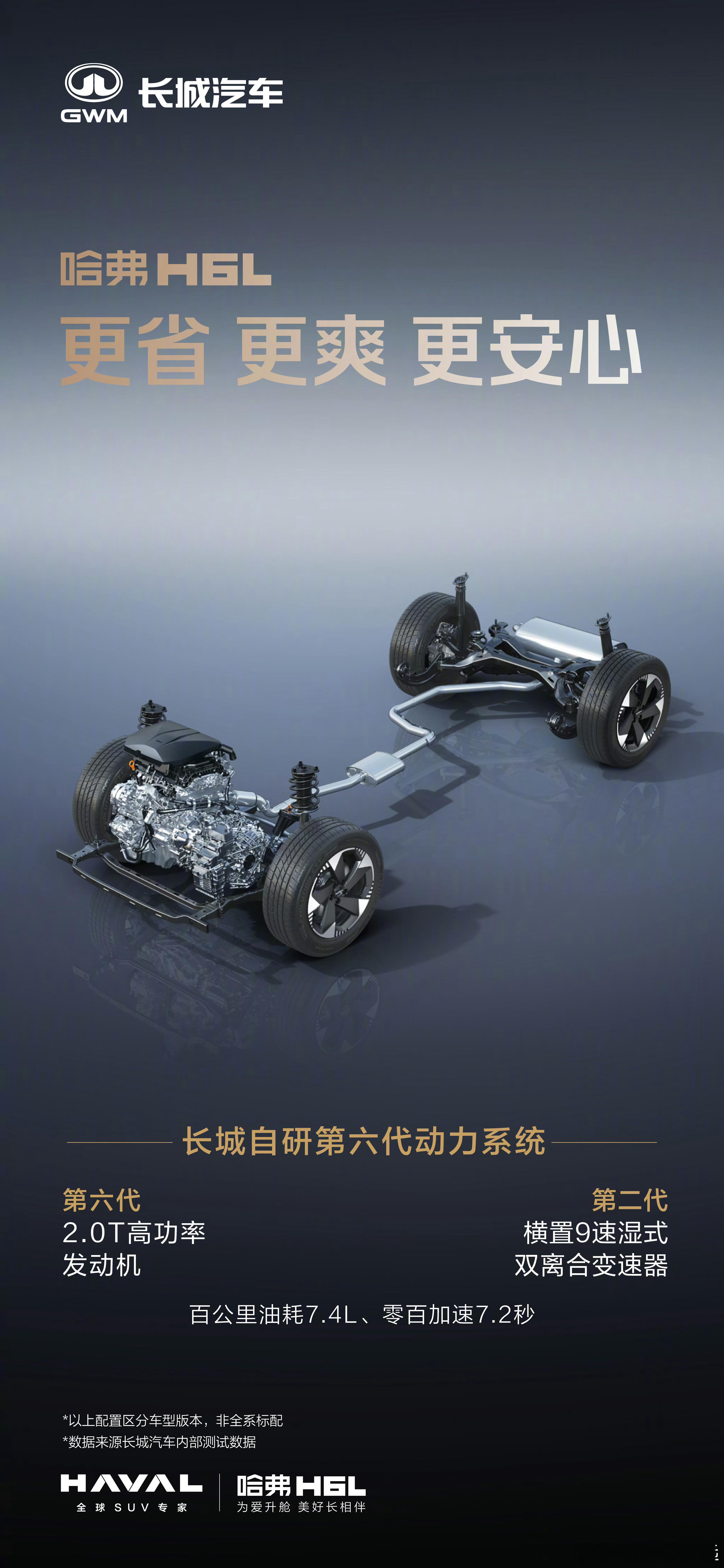 最近10万出头预算想买燃油SUV的朋友们可以看看刚刚上市的哈弗H6L。1.5T配