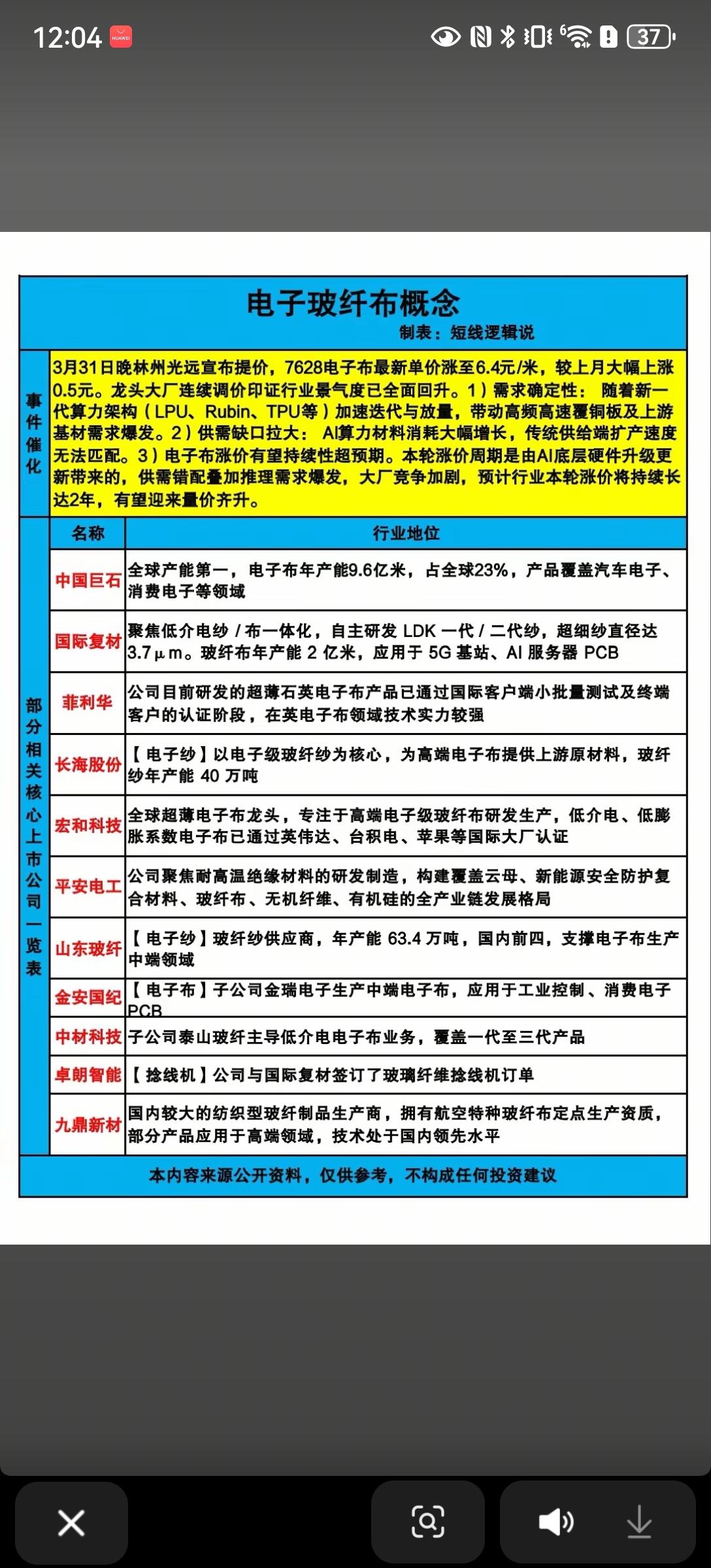 AI算力引爆！电子玻纤布开启2年涨价周期，产业链龙头名单曝光家人们，电子玻