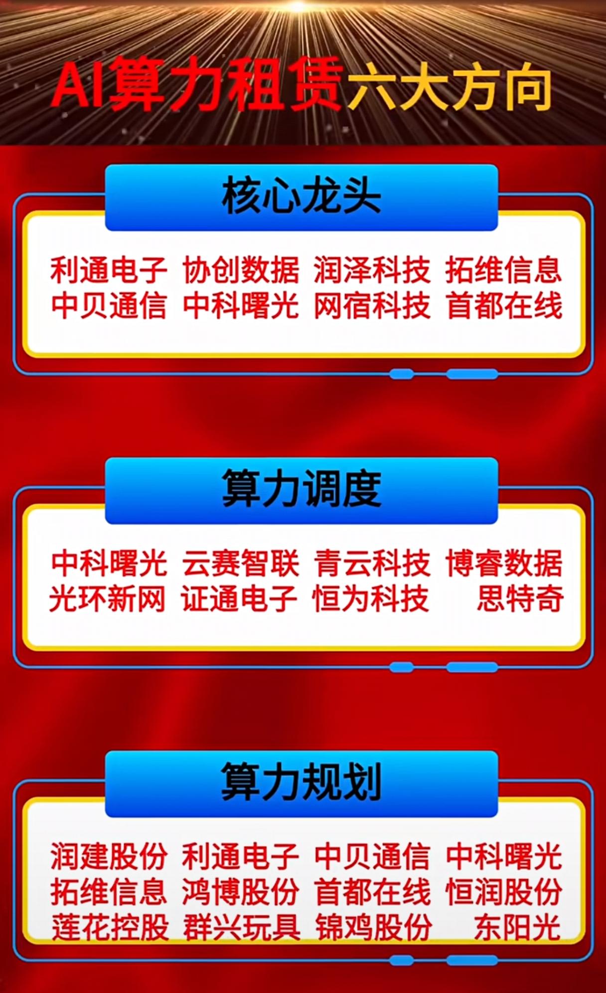 AI算力租赁赛道分化加剧！六大细分方向谁才是真正潜力标的？随着大模型迭代、