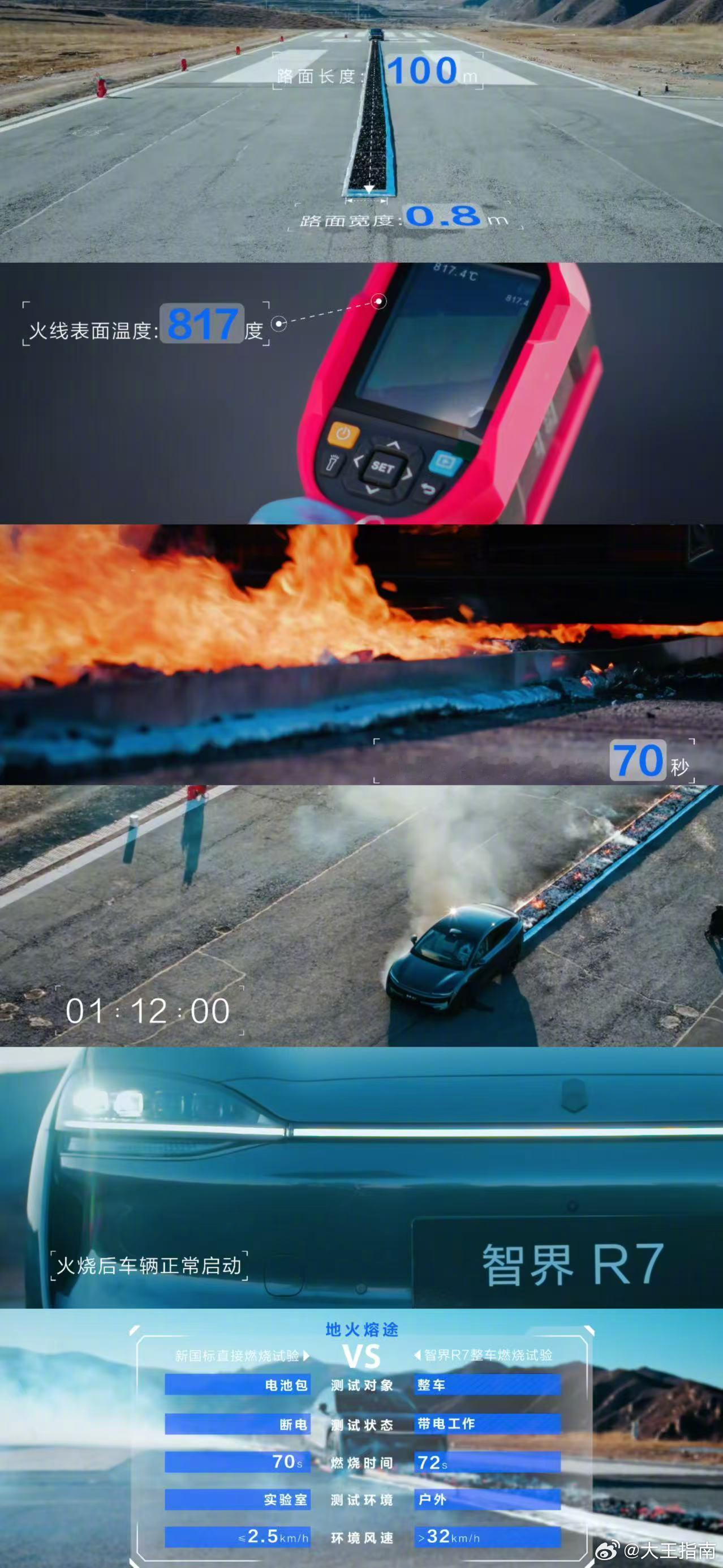 智界R7十万公里电池安全挑战巨鲸电池包依旧保持97%的健康度而在极限火焰炙烤测试