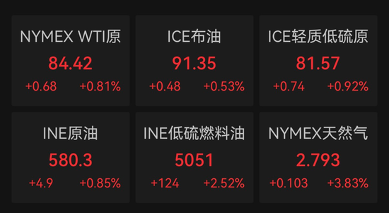 美股三连跌, 存储巨头重挫9%! 特朗普要求谈判团队暂停与伊朗接触