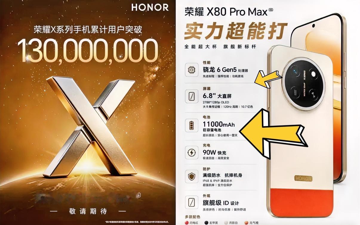 荣耀X系列的千元机是真受欢迎，这次的新机荣耀X80ProMax的配置升级确实