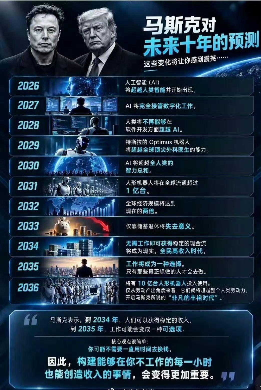 马斯克的预测对于普通人来说就是一场灾难！​