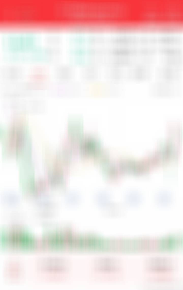 打个底仓，拿几天等反弹[思考][思考]​​​