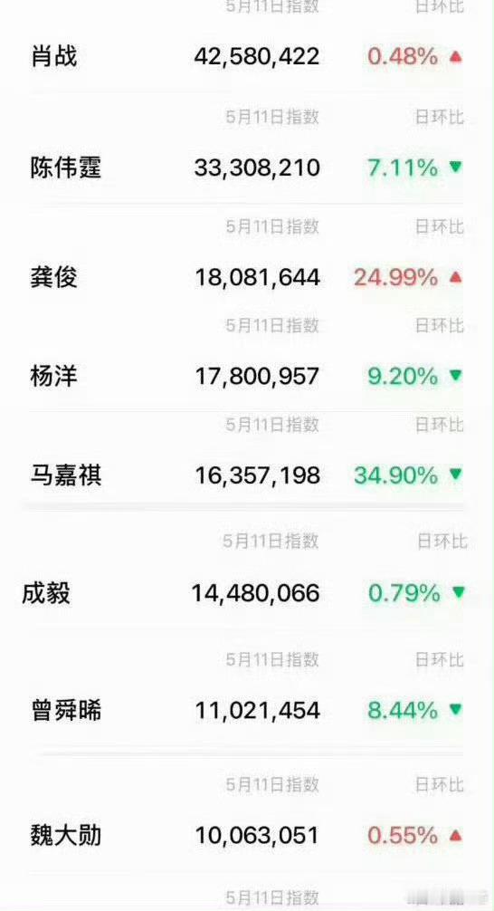 优酷2026年度片单优酷招商大会热度榜单全面出炉，肖战凭超强影响力包揽演员百指