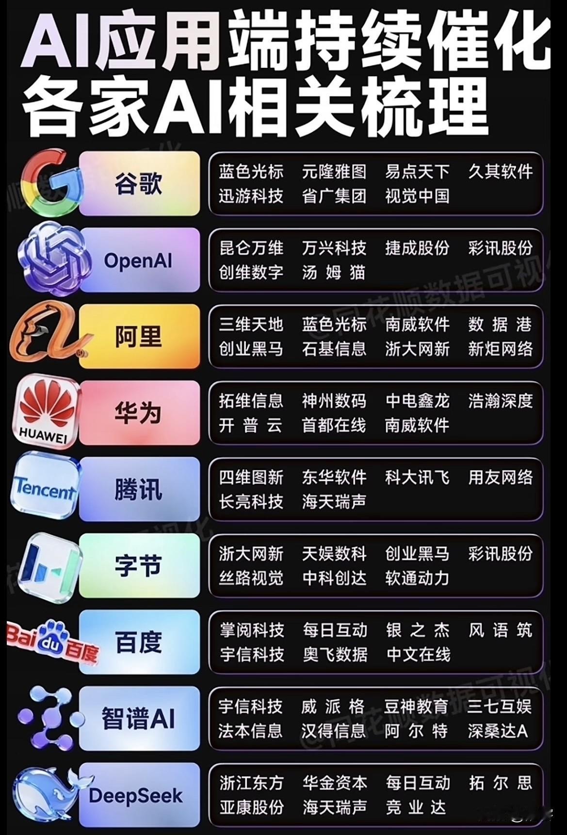 2026是AI应用大年。随着Manus被Meta收购和谷歌Gemini的强大