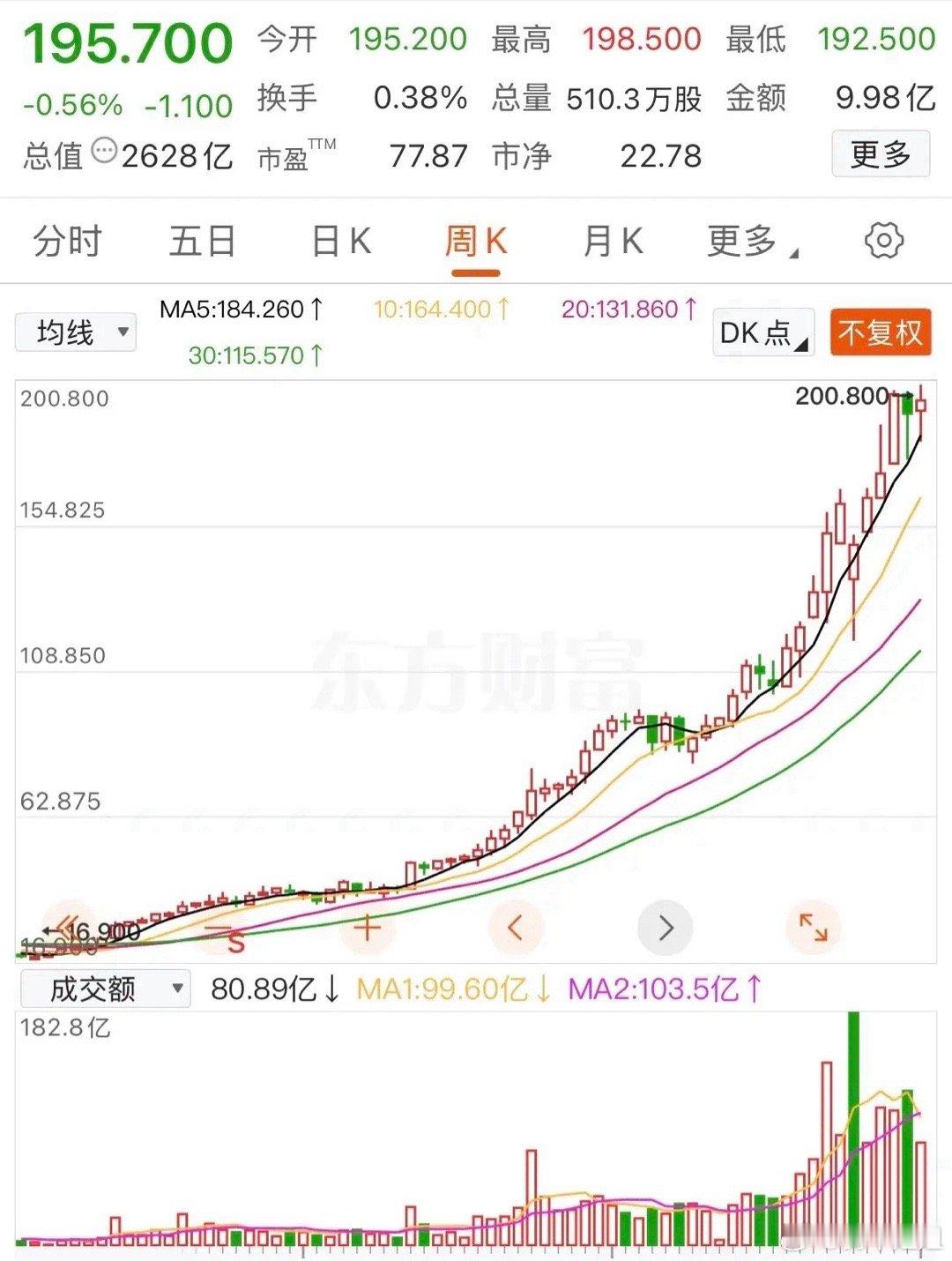曾经有一个可以实现梦想的机会摆在你眼前，你珍惜过吗？某股票曾经的股价仅仅为16元