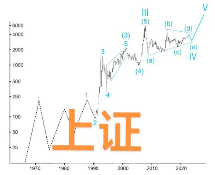 牛市散户必看：为啥你总被洗下车？真相扎心但有用大牛市里，主力忙着抬轿，散户却忙