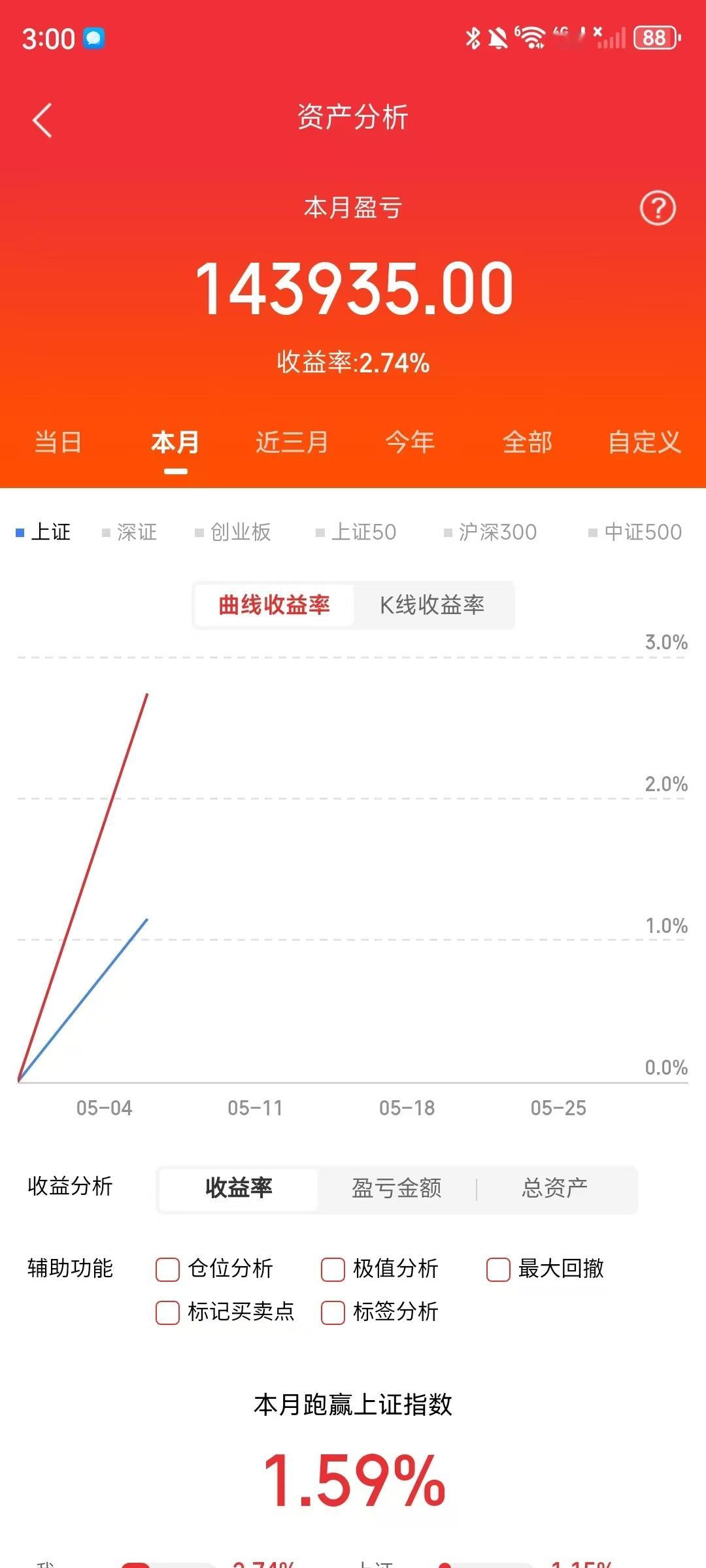 明天（5.7）A股怎么盯盘？第一，盯半导体核心是不是“分歧不死”今天半导体已经高