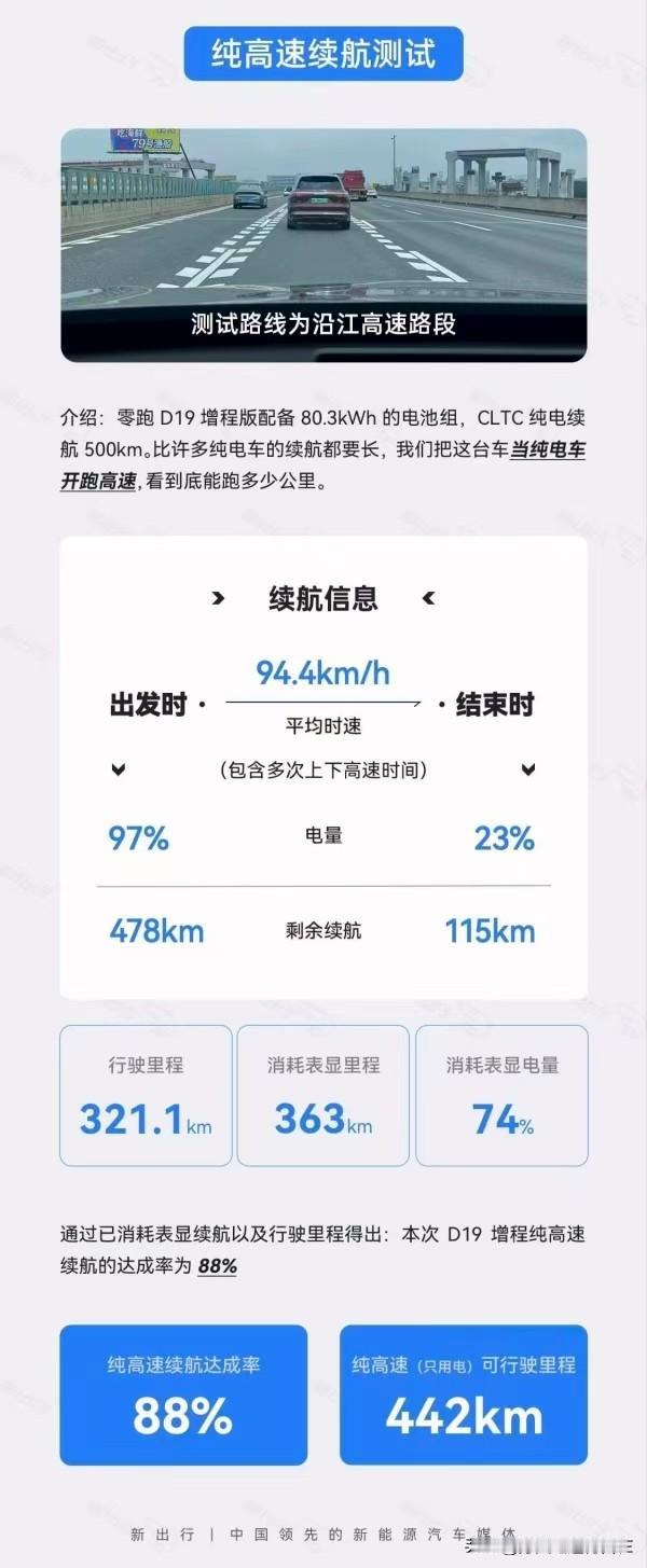 如果今年让我重选一台25万的家用SUV，看完杰兰路这个榜单答案可能不一样去年