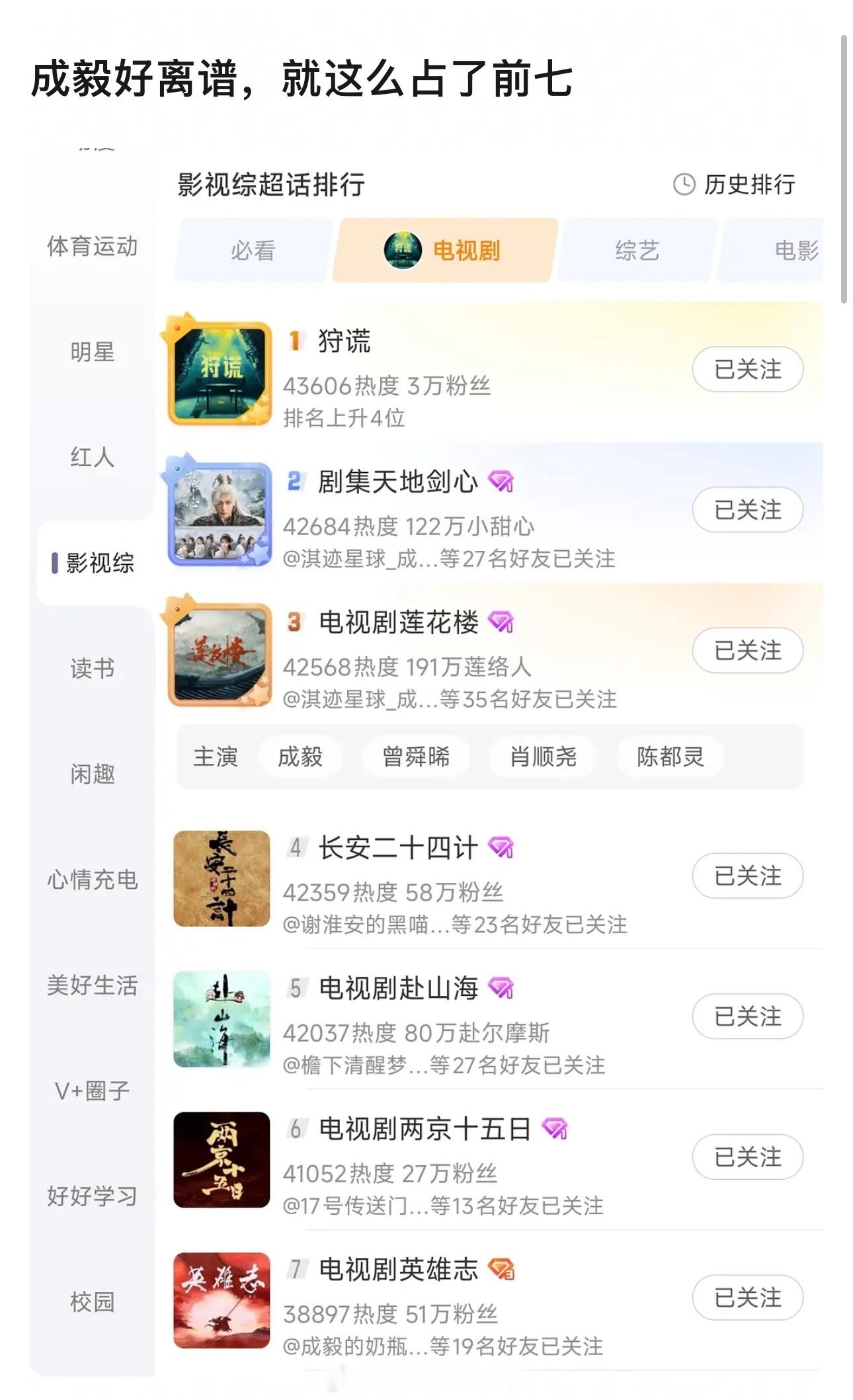 好几年了一直都这样，活剧粉多就是这样的吧已经是成毅家的常态了谁懂排行前7都是成毅