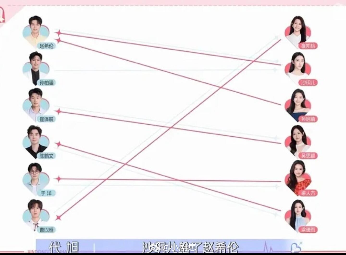 心动的信号心动9第二期互选跟爆料有点像了，要配平？心动的信号‖