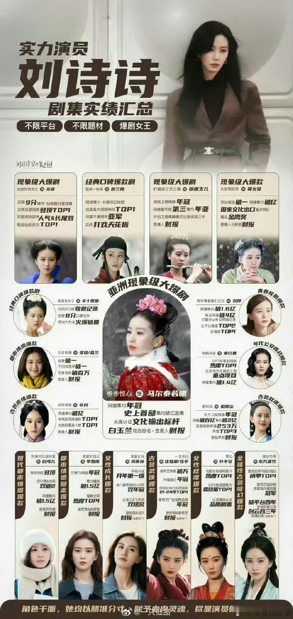 刘诗诗经典角色汇总，都是大家都看过的​​​也是长虹顶流​​​