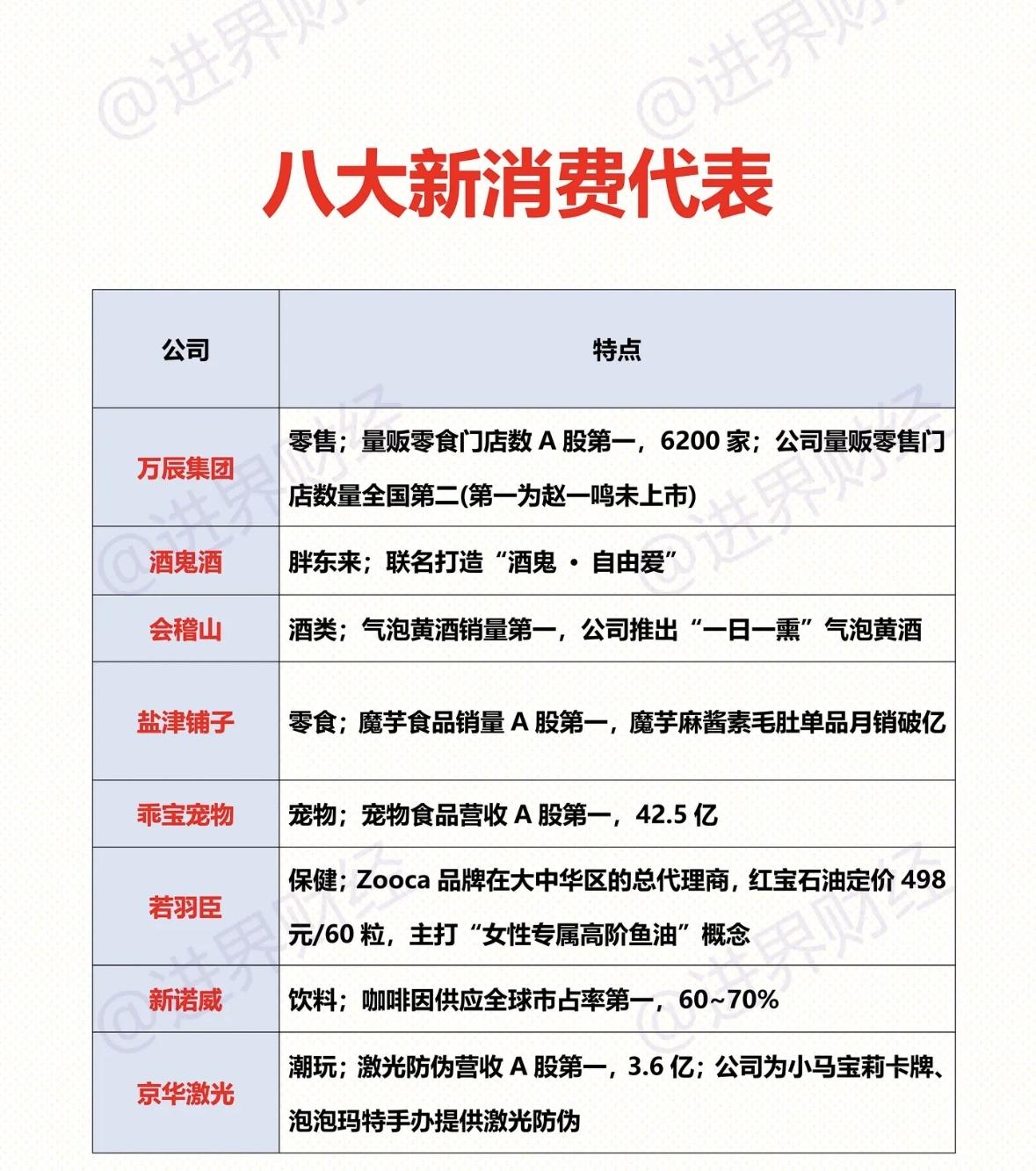 新消费市场太有看点了！2026年中国新消费市场动力强劲，人口结构优化、收入增长，