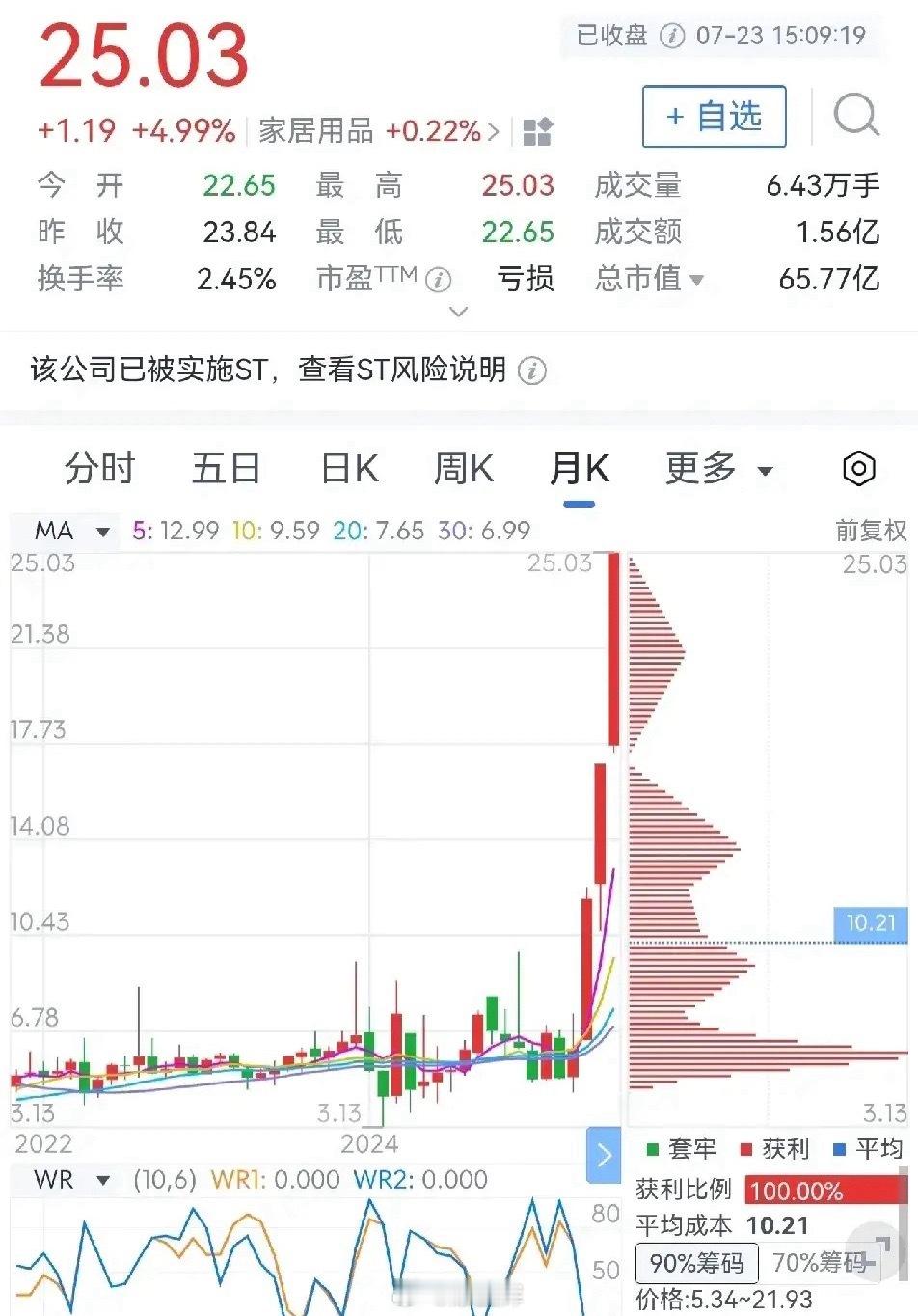 7连板，15天14板，是何方神圣？亚振股份是高档木家具龙头企业，业绩一般，还是亏