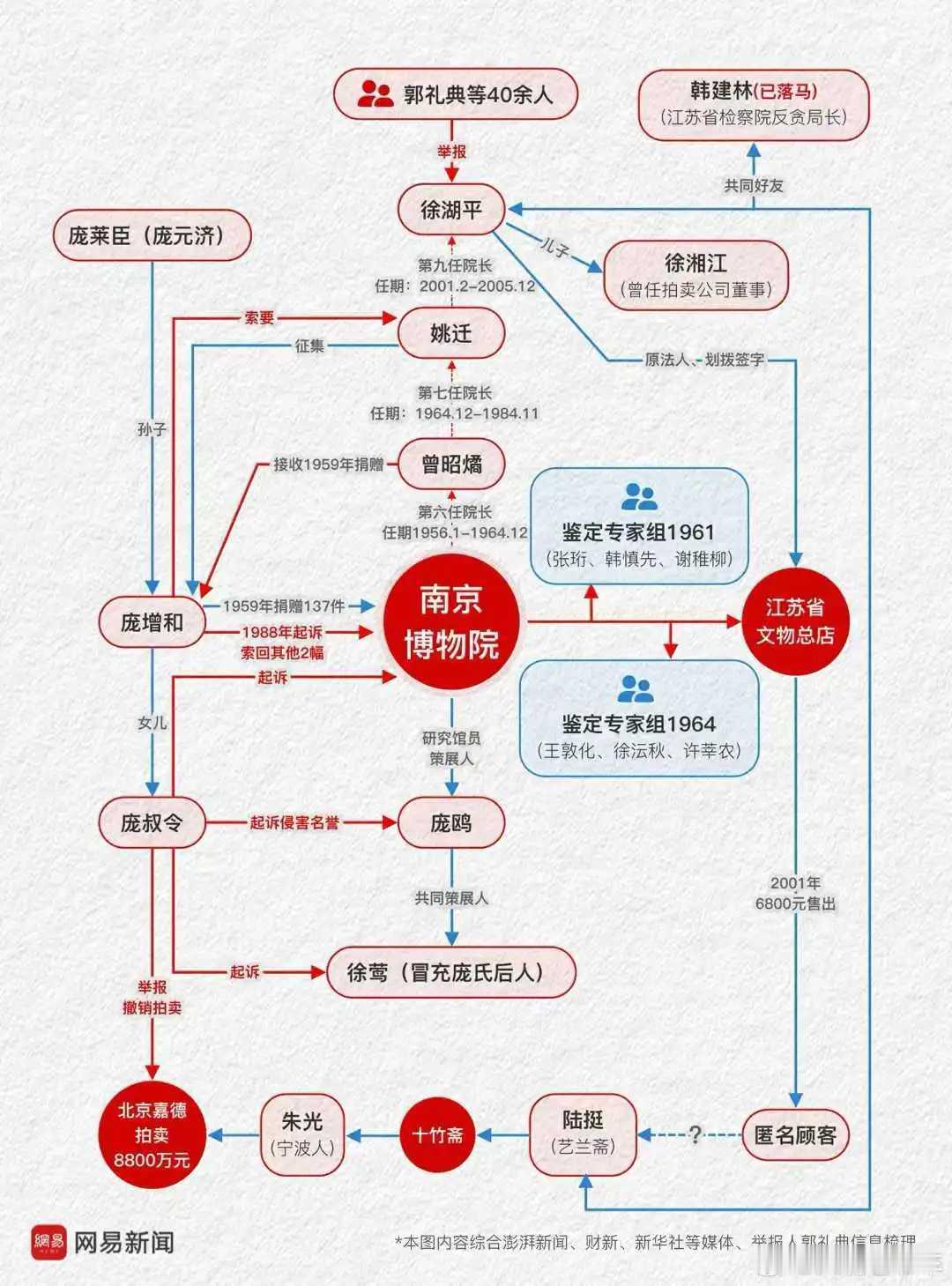 据说，剧已终……