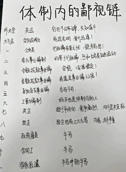 原来是我不懂啊！我一直以为只有公务员、事业单位才算是体制内。没想到网友告诉