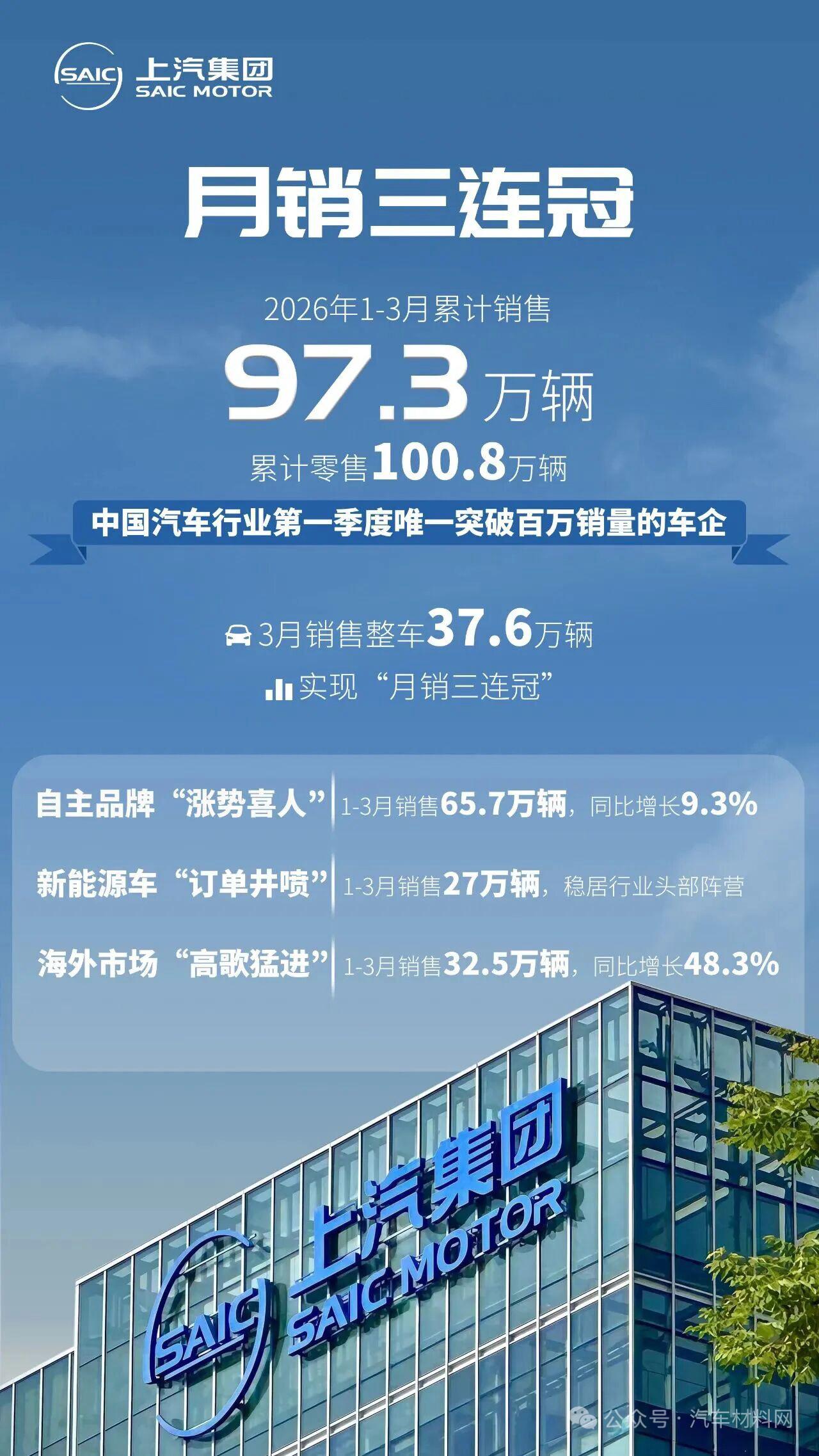 车界前五名，一汽东风落榜上汽比亚迪长安奇瑞吉利